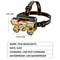 Powerful Rechargeable Head Flashlight for Fishing, Camping & Hiking
