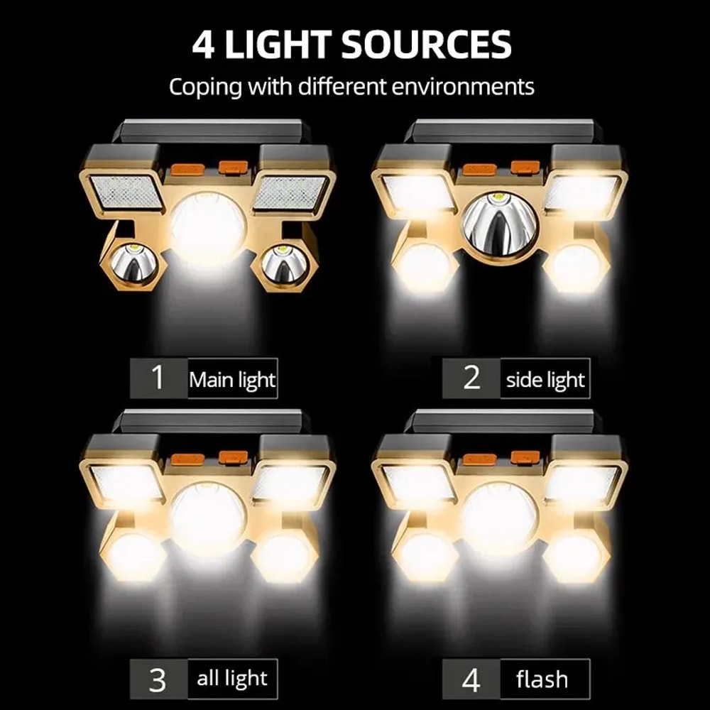 Powerful Rechargeable Head Flashlight for Fishing, Camping & Hiking