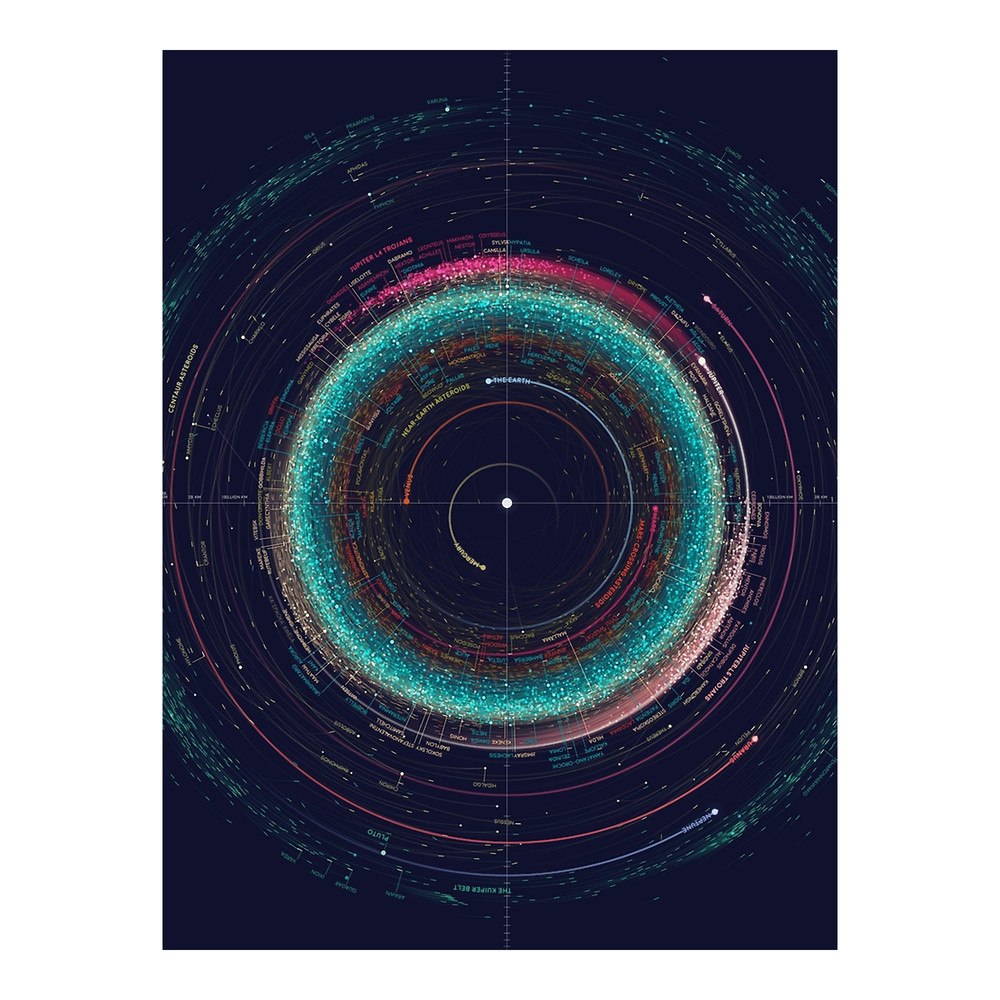 Asteroid Map of the Solar System Graphic .png
