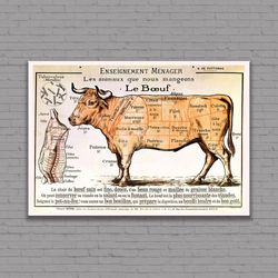 vintage kitchen poster, meat cut canvas painting, framed art, ready to hang, wall decor, ready to hang