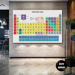 periodic table chart chemistry elements laboratory classroom school roll up canvas, stretched canvas art, framed wall ar