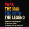FTD48-Papa the man, the myth, the legend svg, png, dxf, eps, digital file FTD48.jpg