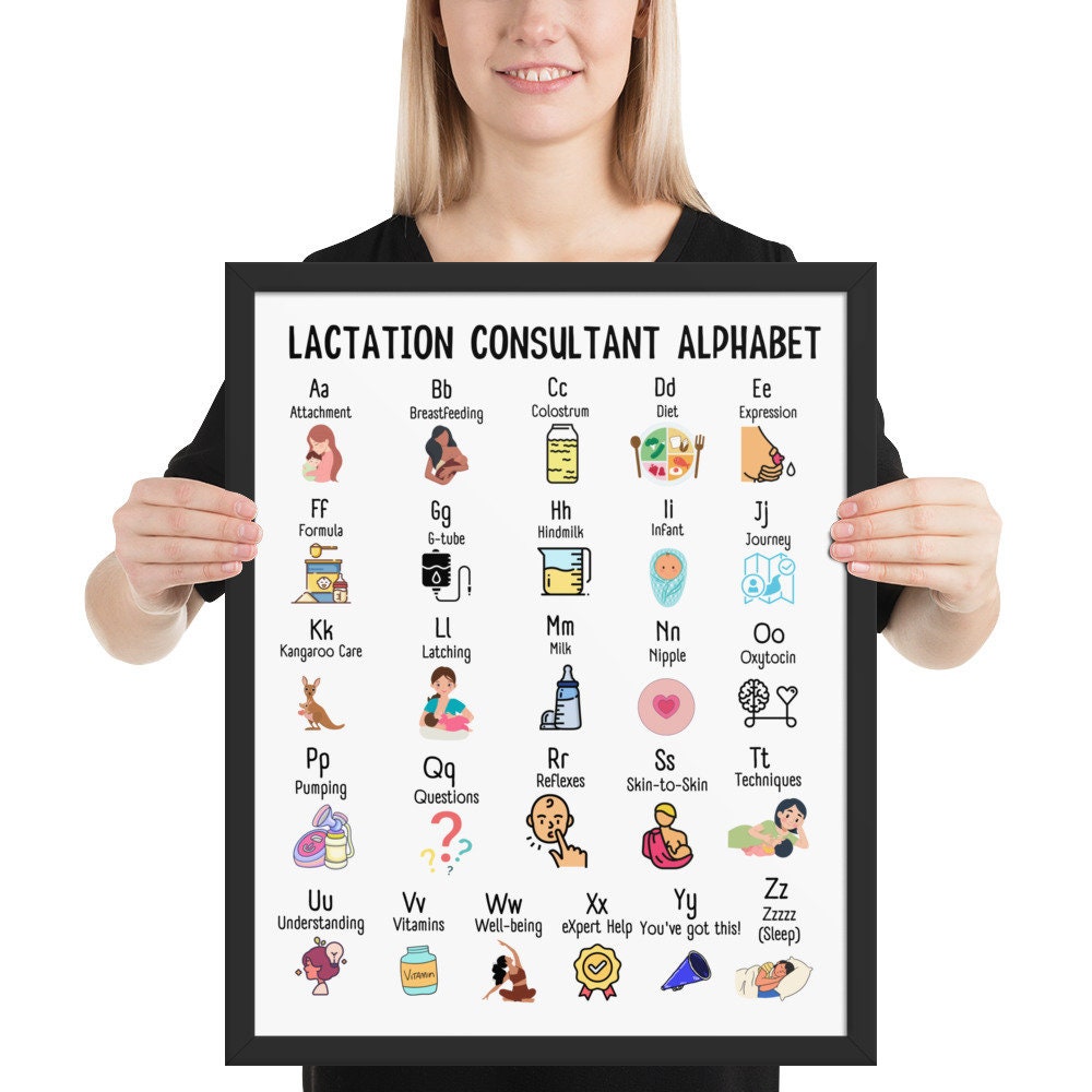 Lactation Consultant Gift, Customizable Alphabet Poster, Breastfeeding Support, CLC Office Decor, Personalized Lactation Specialist Wall Art.jpg