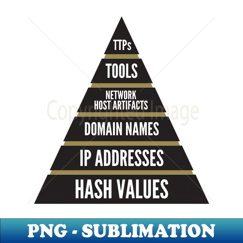 PH-8092_Cybersecurity Pyramid of Pain Threat Hunting 7081.jpg