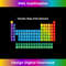 ID-20231201-4237_Periodic Table of the Elements Science Nerd 4245.jpg