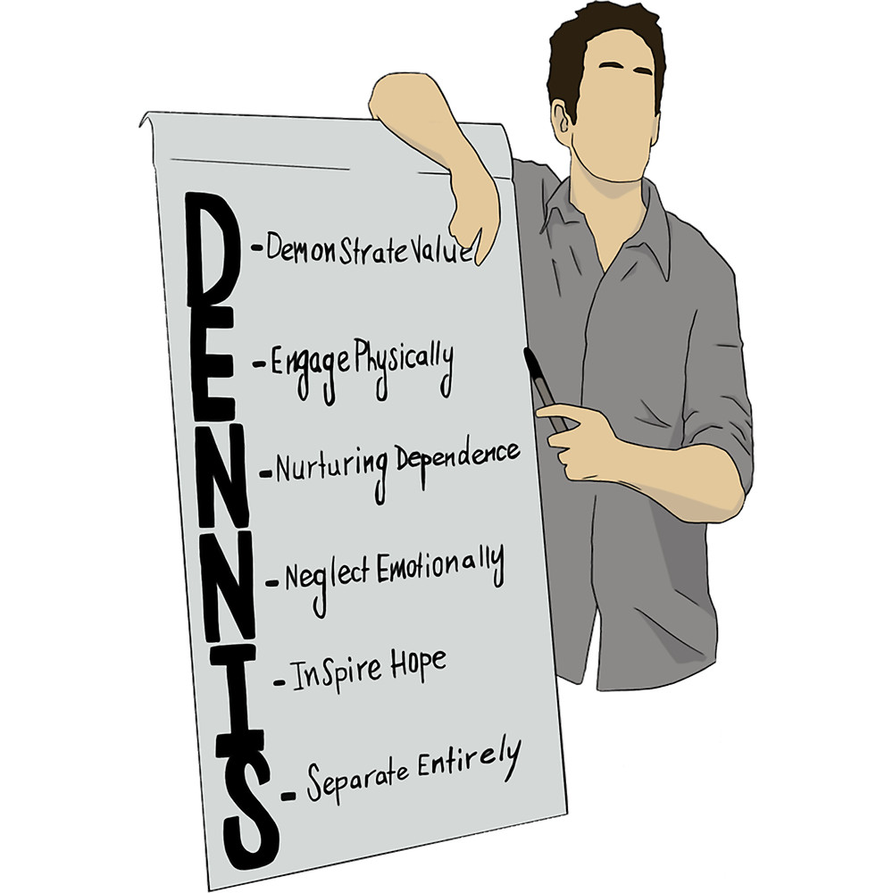 Dennis System Design .png