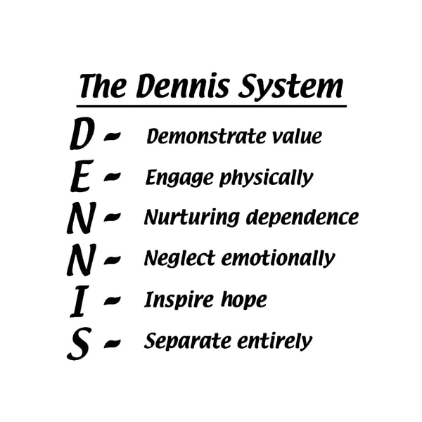 The Dennis System Classic .png