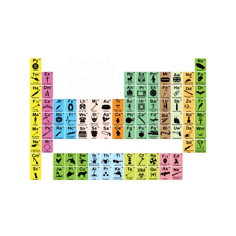 Periodic Table of Horror Movies.png