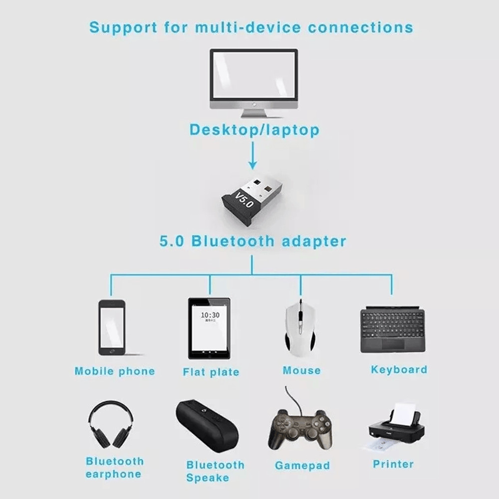 USB Bluetooth 50 Wireless Audio Music Stereo Adapter Dongle Receiver For TV PC Laptop Speaker Headp 10