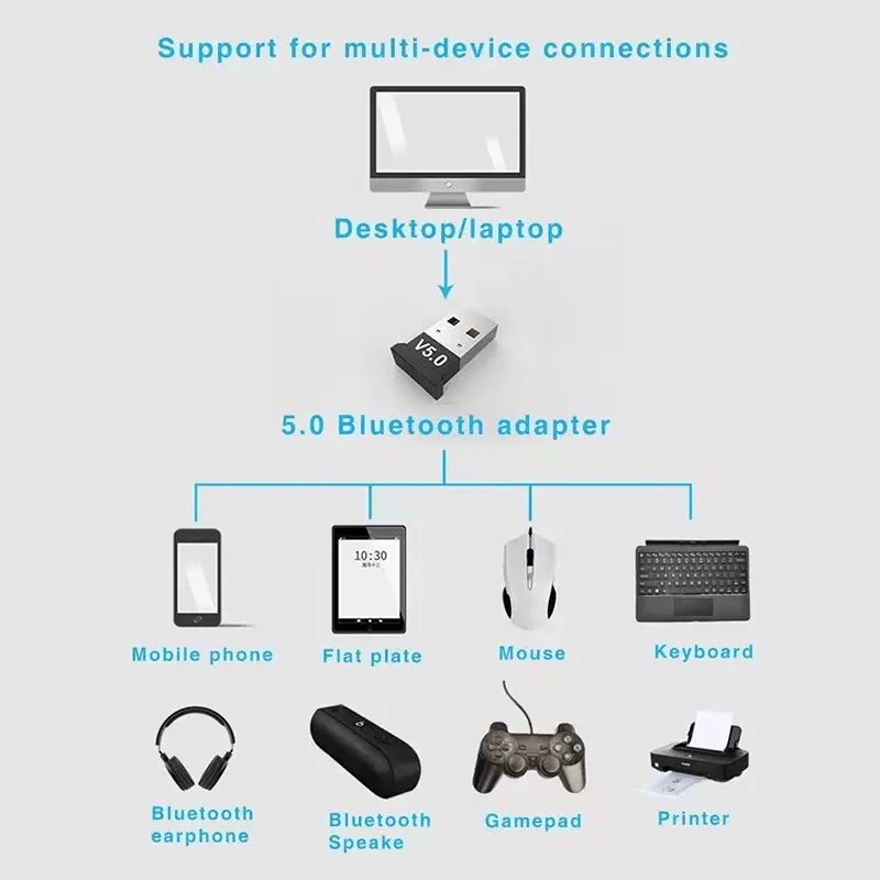 USB Bluetooth 50 Wireless Audio Music Stereo Adapter Dongle Receiver For TV PC Laptop Speaker Headp 10