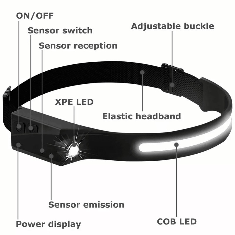 COB LED Headlamp USB Rechargeable Headlight Torch Lightweight Work Light Bar With Sensor Head Band 2