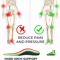 Orthotic Shoe Insoles Inserts Flat Feet High Arch Support For Plantar Fasciitis Pain Relief UShaped 7