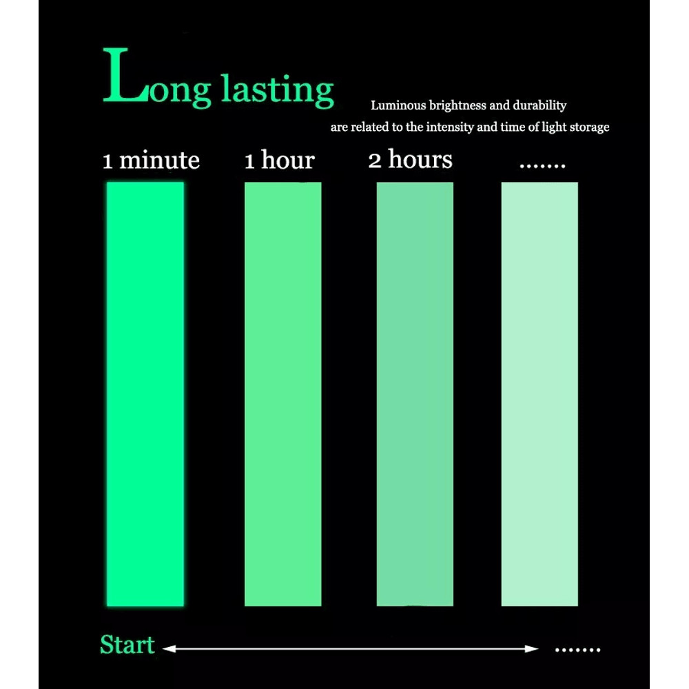 Luminous Tape Self Adhesive Glow In The Dark Wall Sticker Fluorescent Light For Home Decor 1