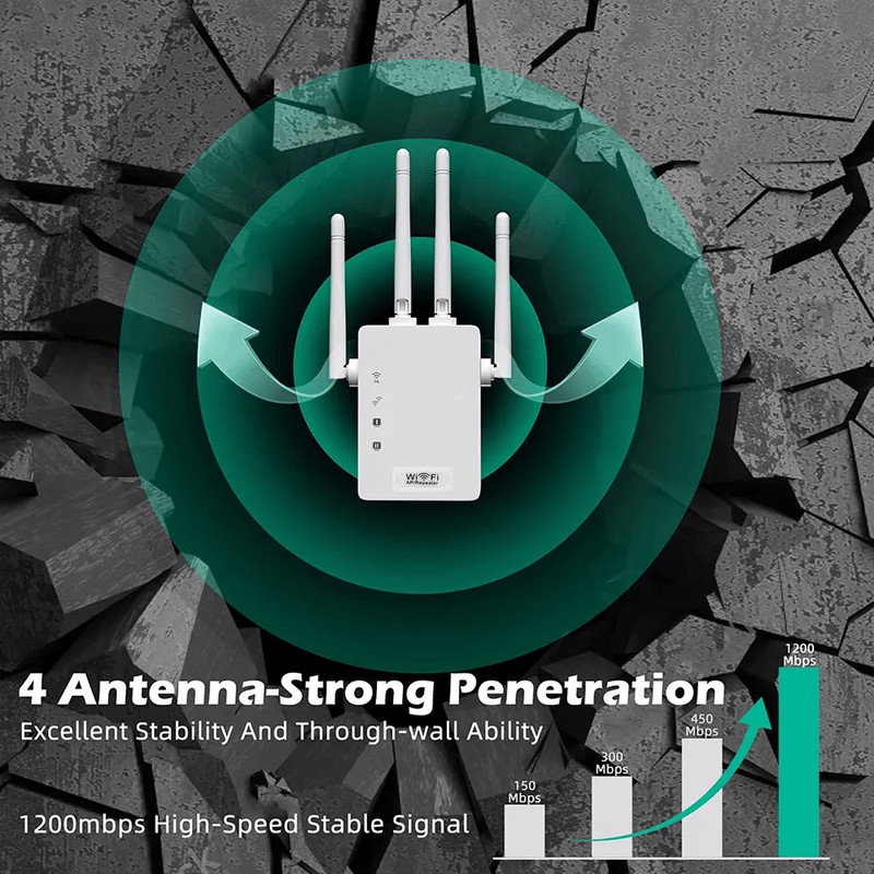 HighSpeed Wireless Signal Repeater WiFi Range Extender And Network Router Booster With Coverage For 5