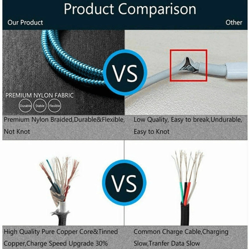 Heavy Duty Pack IPhone Charging Cables Nylon Braided USB Charger Cord For Apple IPhoneiPad Fast Cha 2