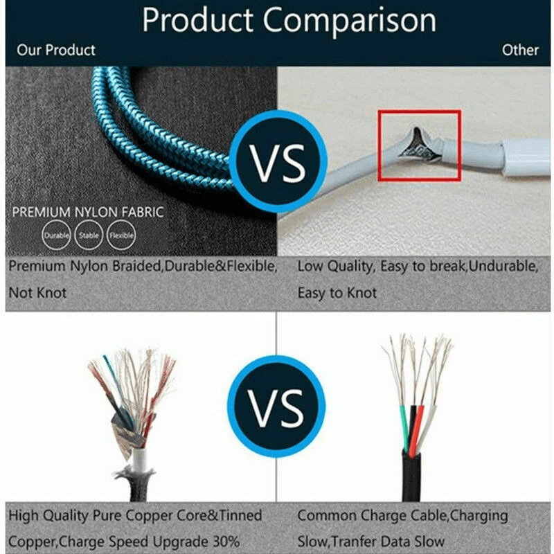 Heavy Duty Pack IPhone Charging Cables Nylon Braided USB Charger Cord For Apple IPhoneiPad Fast Cha 2