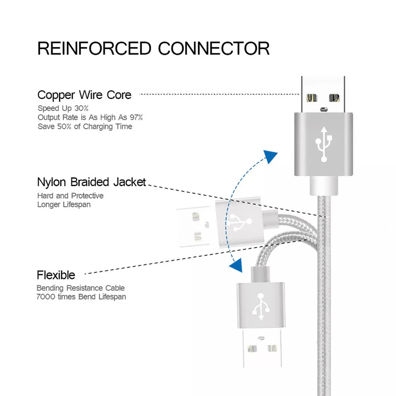Heavy Duty Pack IPhone Charging Cables Nylon Braided USB Charger Cord For Apple IPhoneiPad Fast Cha 8