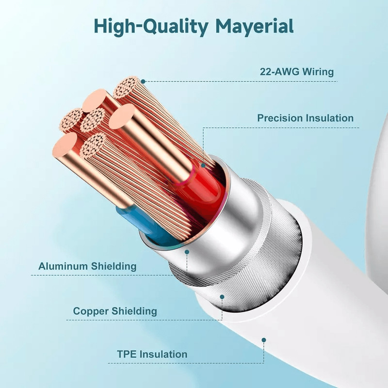 Type C Charging Cord USBC To USBC Cable Fast Charge Sync Rapid Charger For Tablets Phones And Lapt 1