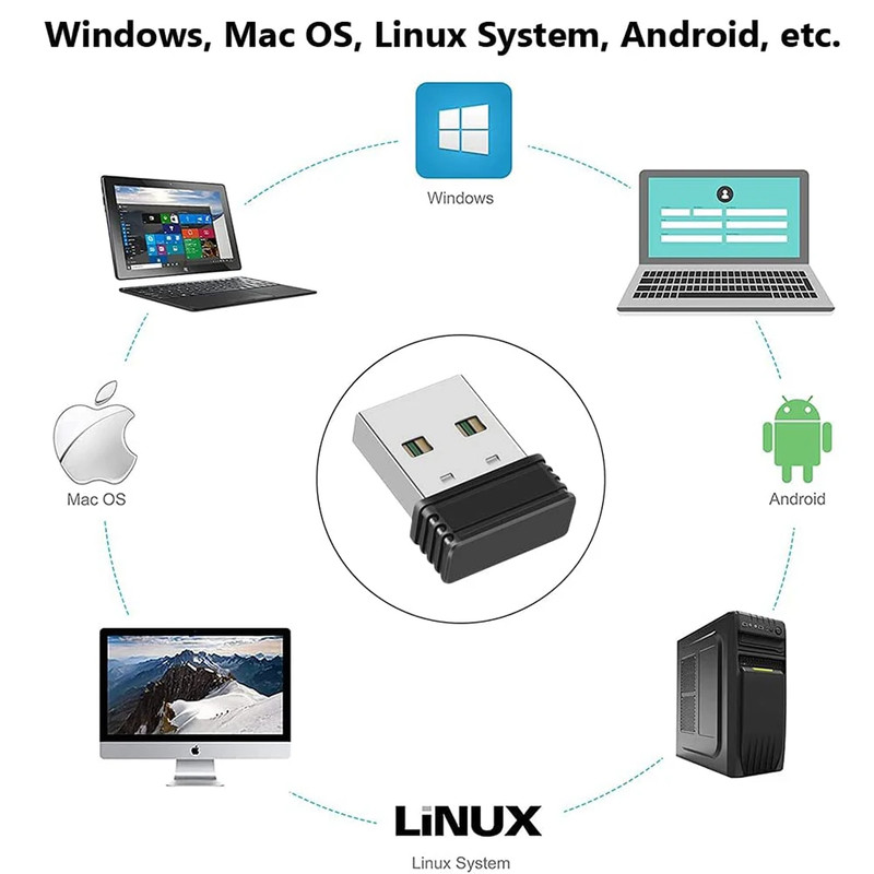 Wireless Mouse Jiggler USB Port Shaker Wiggler Mover Keeps Computer Awake Automatic For Laptop Unde 4