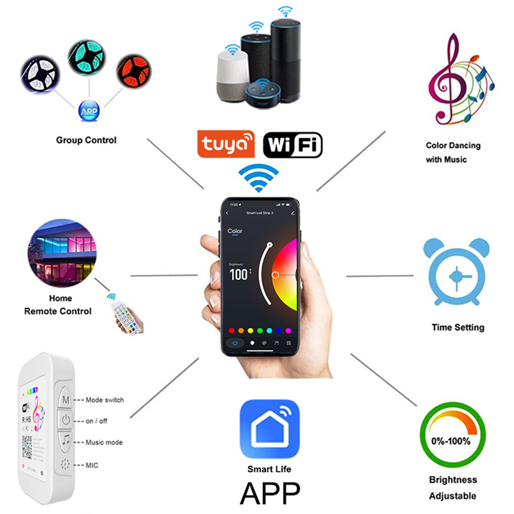 Smart WiFi & Bluetooth RGB LED Controller 12V 4 Pin, Tuya App, Music Sync, DC 5-24V for Smart Home Lighting