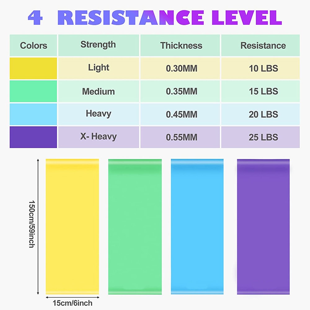 TPE Resistance Bands Set Build Strength Flexibility Recovery Buy Now 4