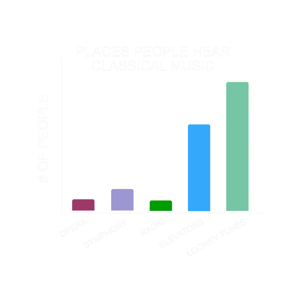 Where People Hear al Music.png