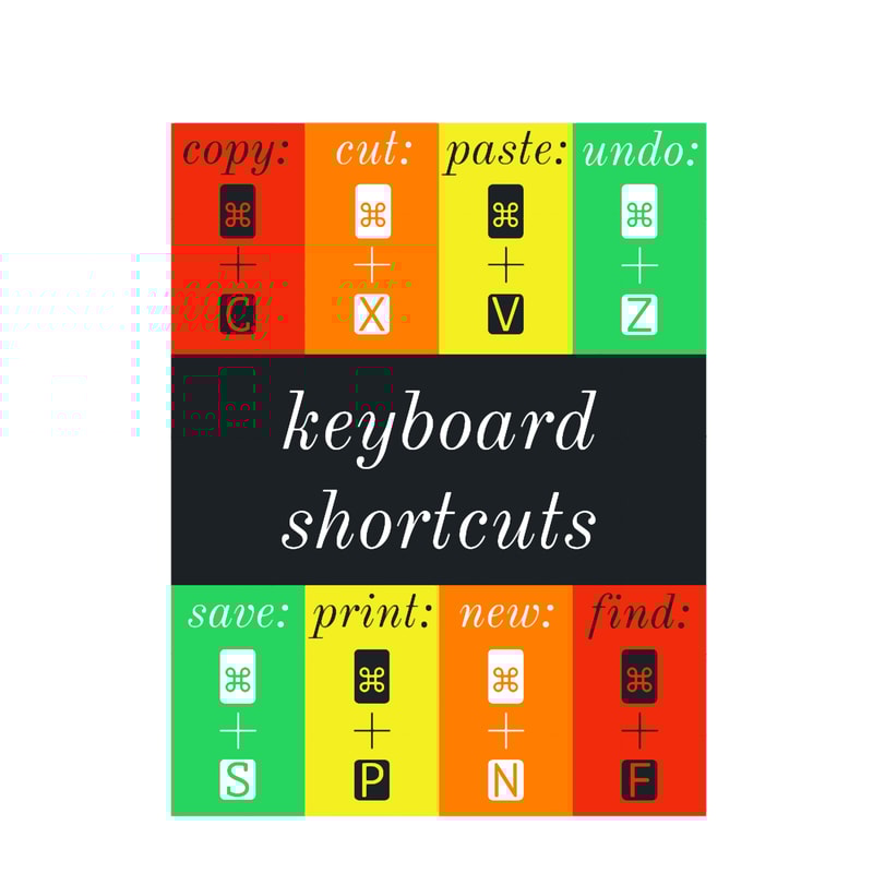 Basic Mac keyboard shortcuts.png