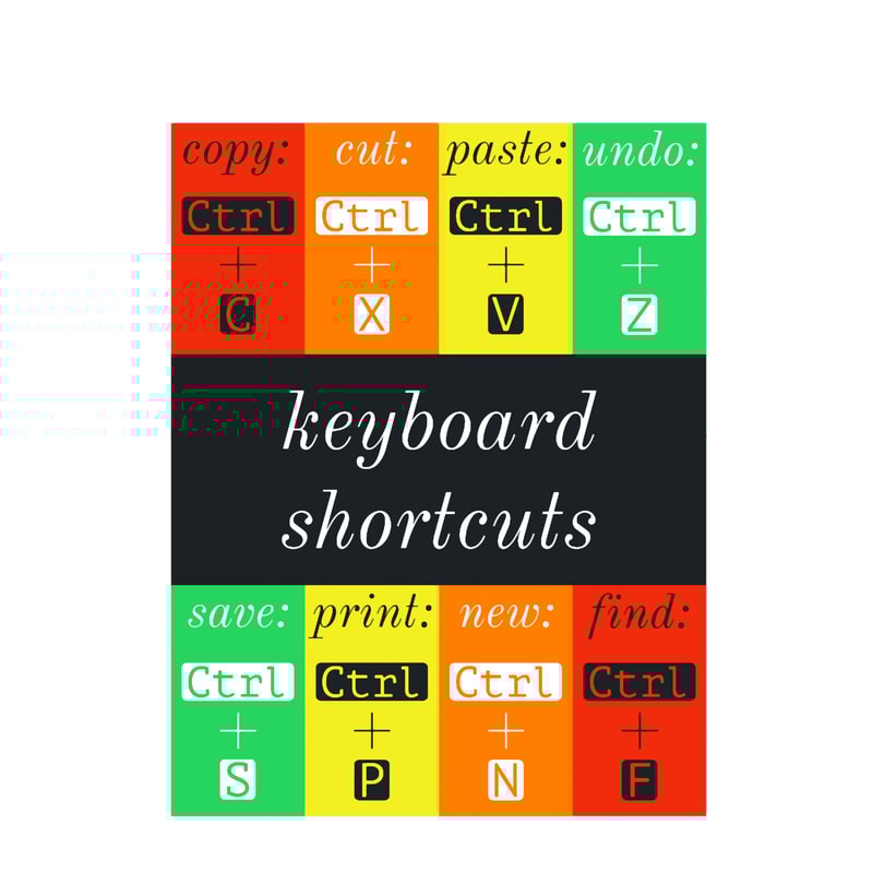 Basic PC keyboard shortcuts.png