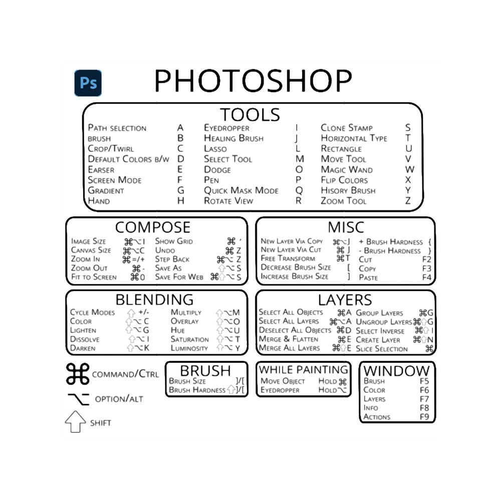 Photoshop Shortcuts Black _amp_ White .png