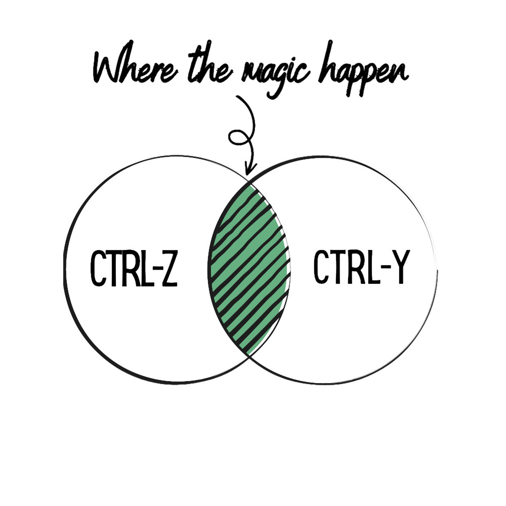 Where the magic happens Ctrl-Z and Ctrl-Y.png