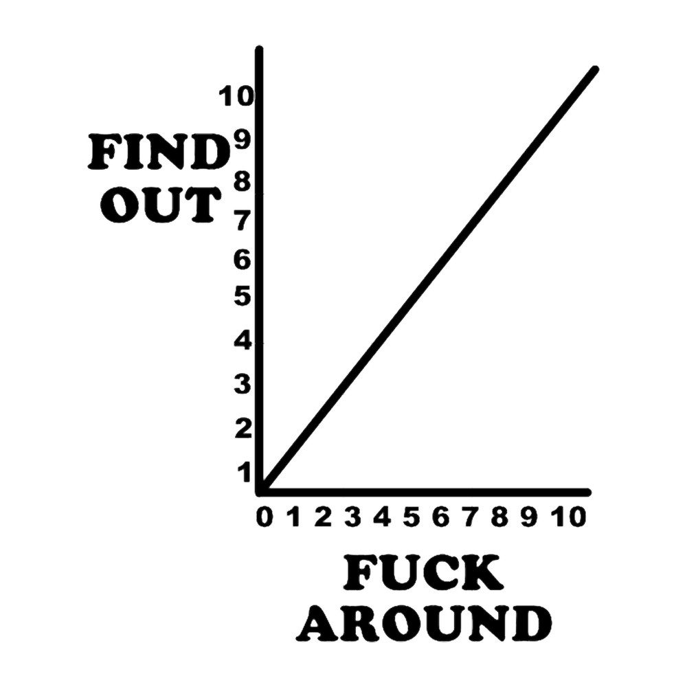 Fuck Around And Find Out Classic (6).png