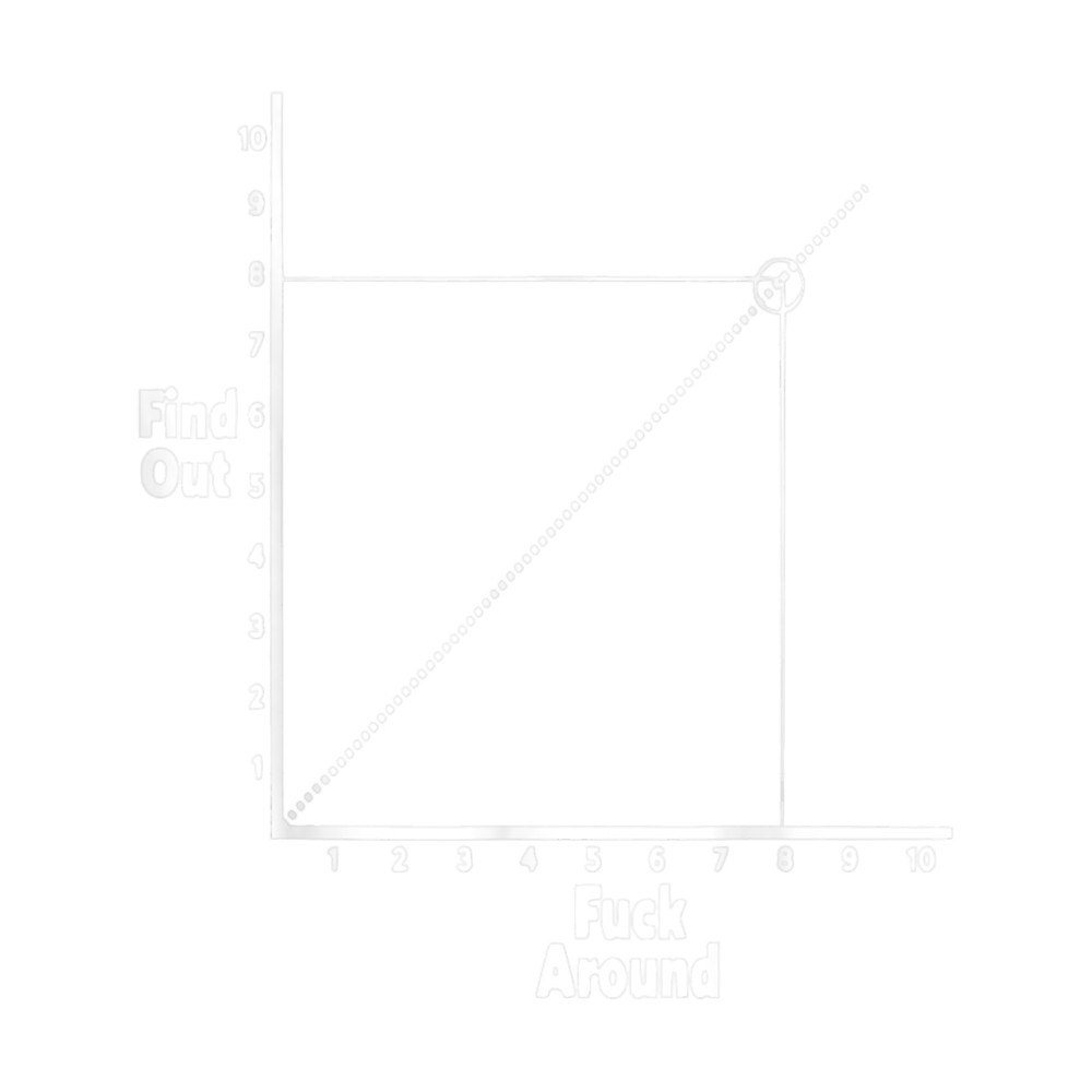 fuck around and find out funny graph chart math.png