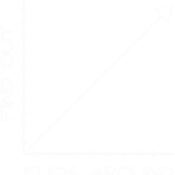 fuck around and find out graph chart