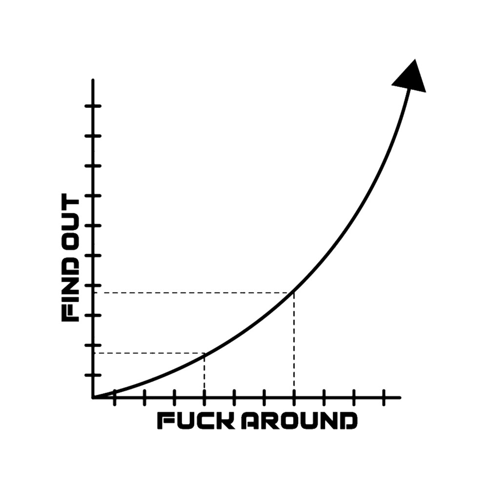 Fuck Around And Find Out Graph F Around Find Out FAFO Gear (1).png