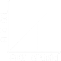fuck around and find out graph