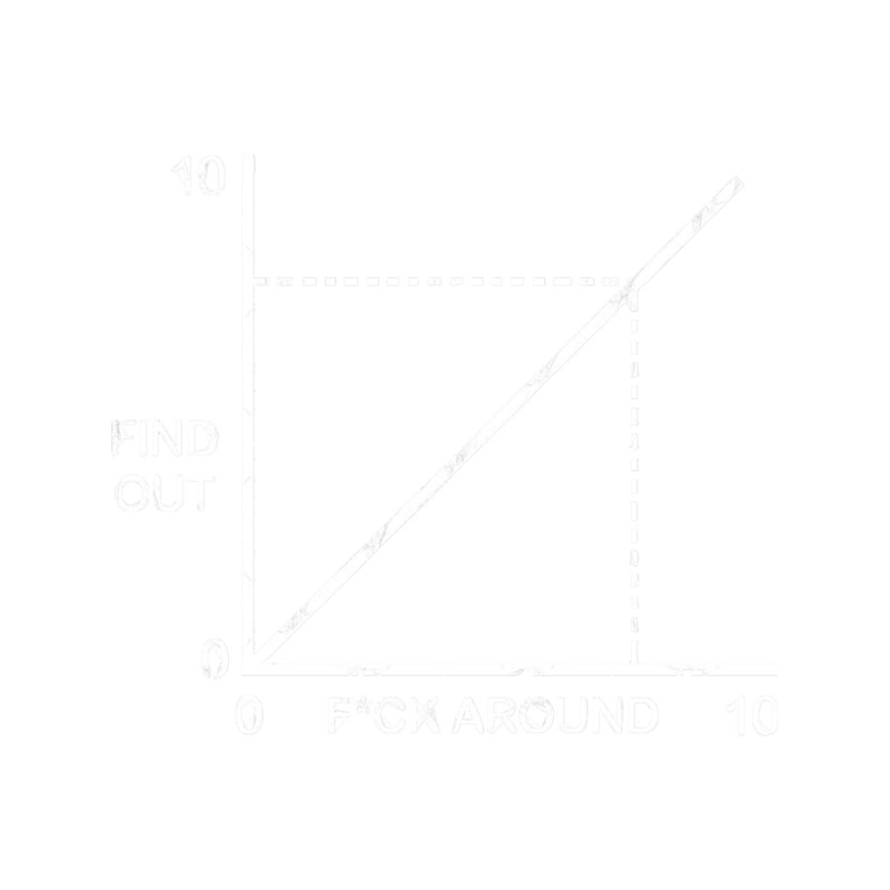 Funny Fuck Around And Find Out Diagram Chart.png