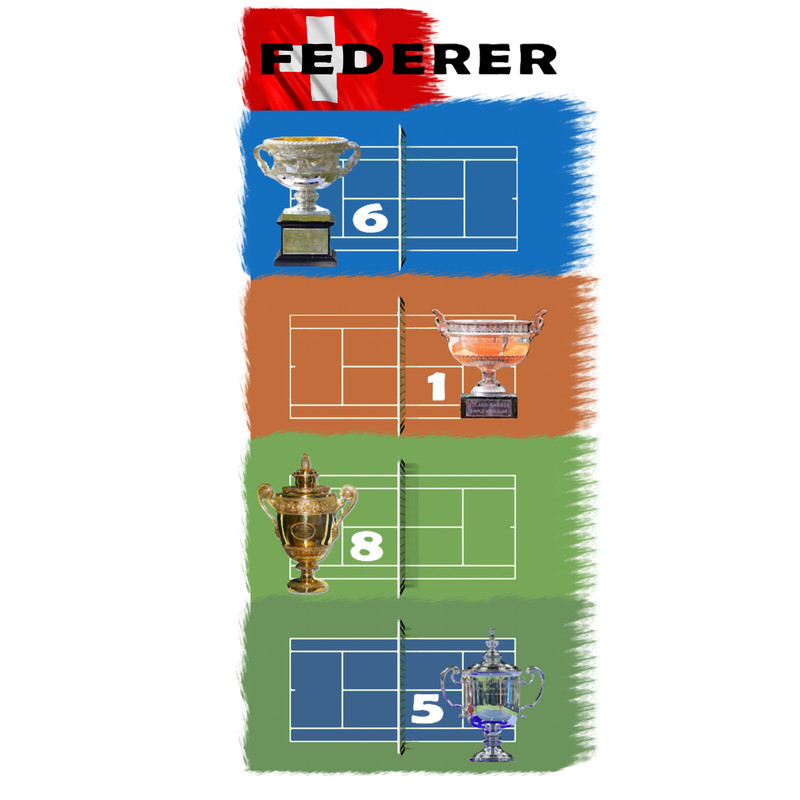 RF Grand Slam Tennis Trophies.png
