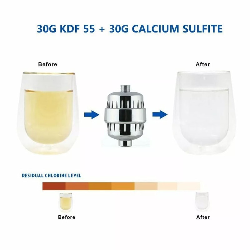 20 Stage Shower Head Filter Purifier Hard Water Softener For Healthier Skin Hair 6