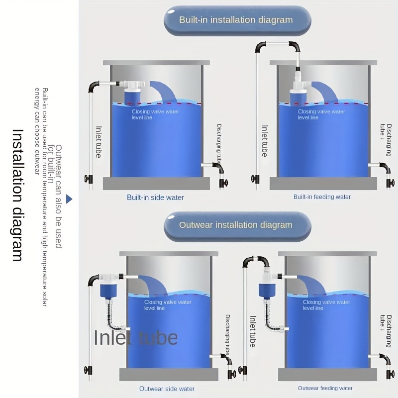 Fully Automatic Mini Float Valve, No Power Required Water Level Controller for Tanks