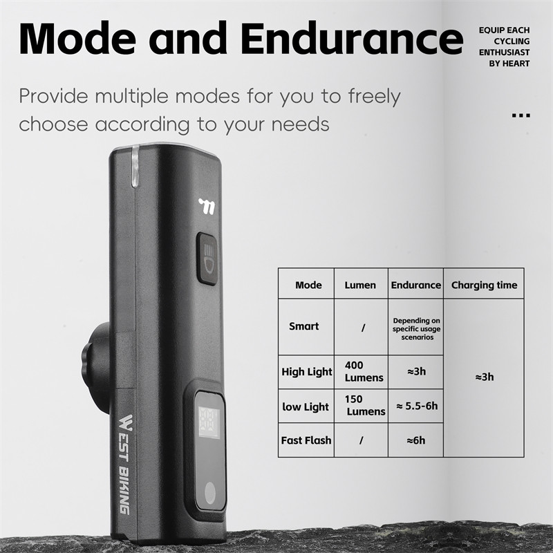 Portable 400 Lumen Bicycle Headlight Intelligent Light Sensing Front Light With Quick Release 5