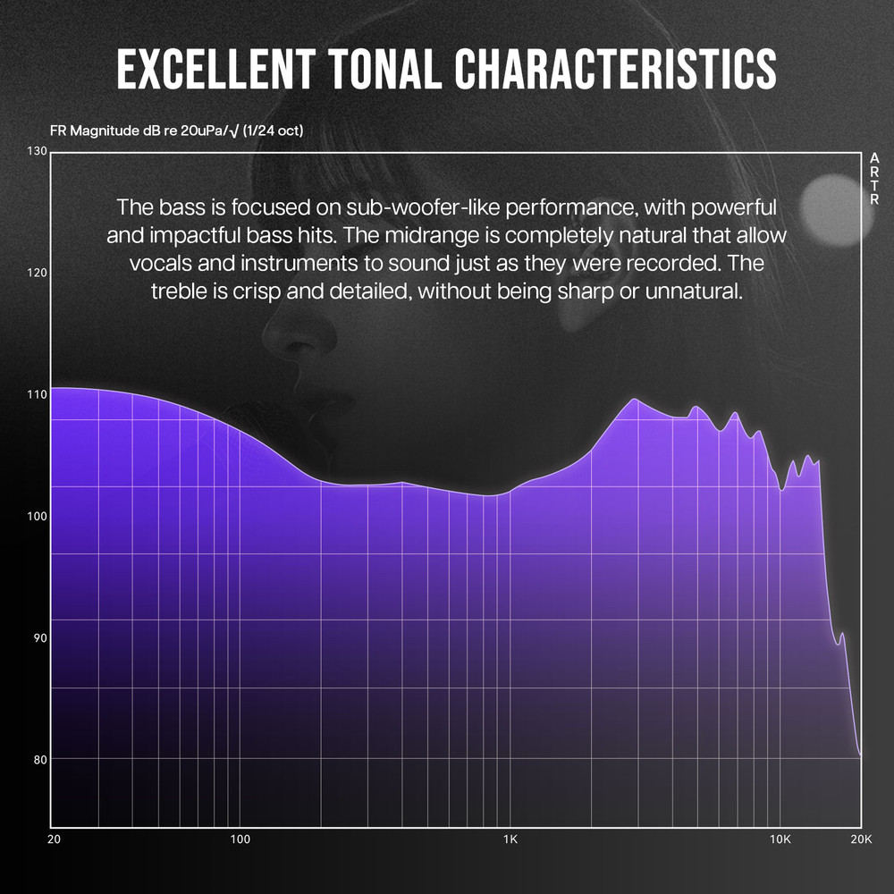 Odyssey 1DD+3BA Hybrid In-Ear Monitor – HiFi Wired Earphones for Audiophiles & Musicians