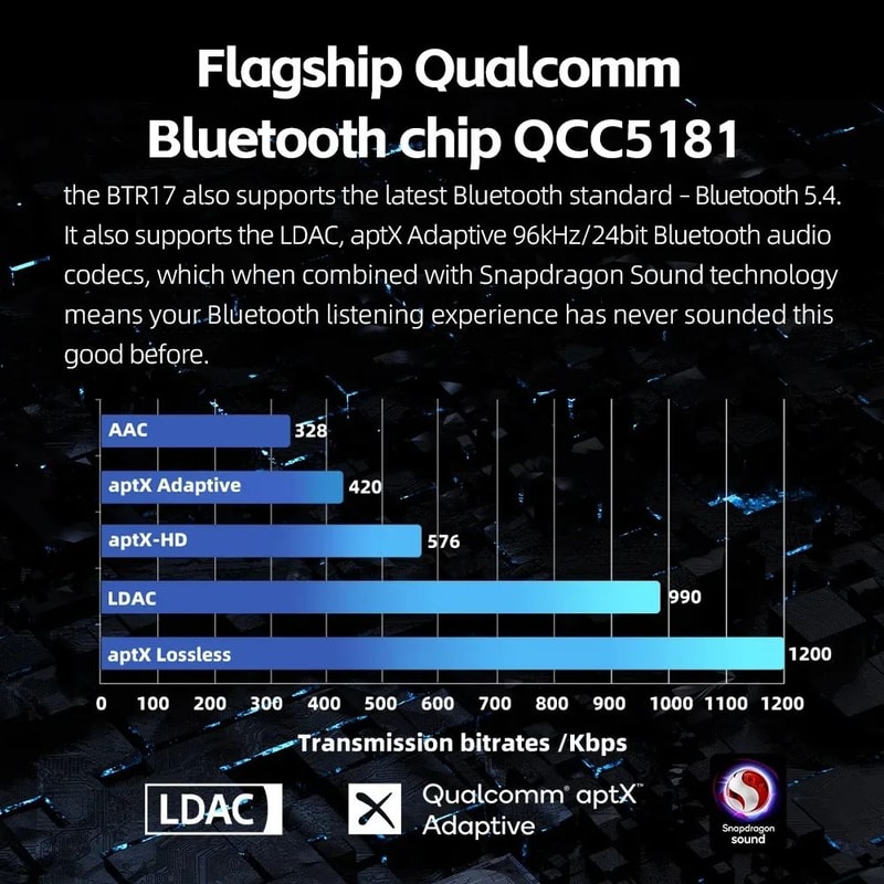 FiiO BTR17 HiRes Bluetooth DACAmp 35mm 44mm Balanced DSD256 USB DAC For HighFidelity Audio 1