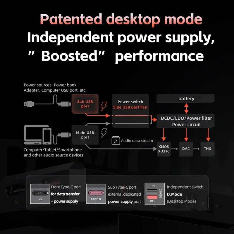 FiiO BTR17 HiRes Bluetooth DACAmp 35mm 44mm Balanced DSD256 USB DAC For HighFidelity Audio 2