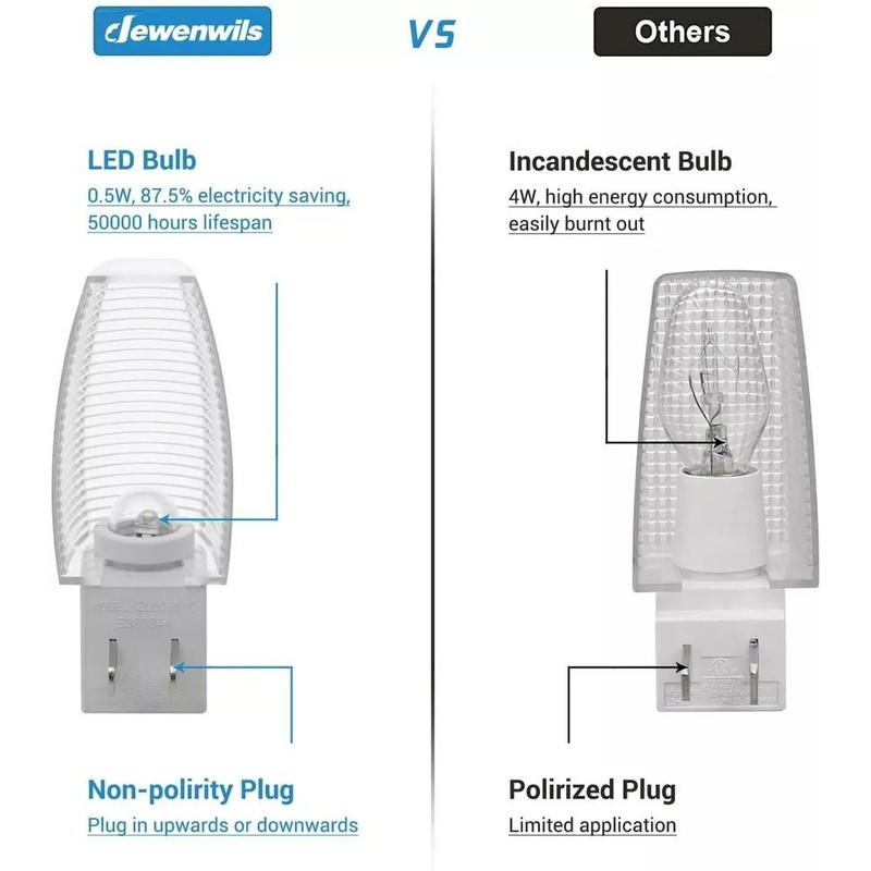 LED Plug In Night Light With Manual Switch Soft Glow Nightlight For Kids Room Hallway Bathroom 4