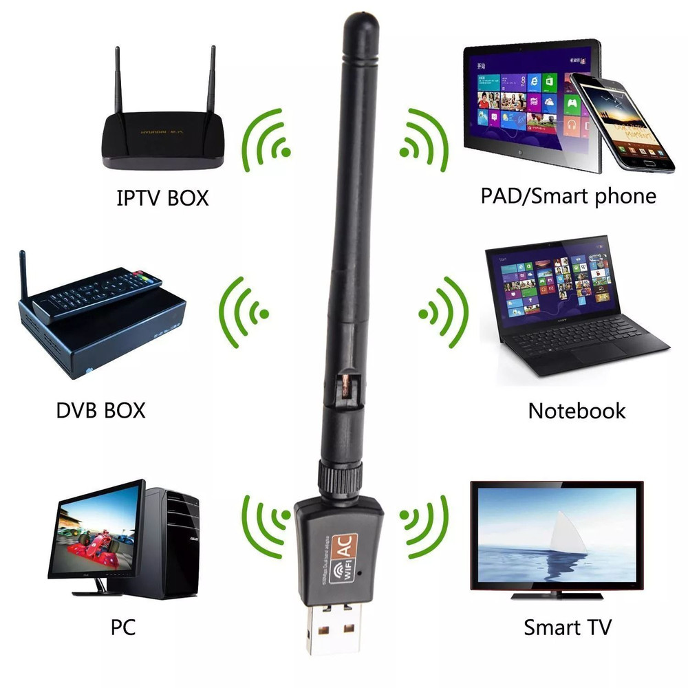HighSpeed WiFi Adapter 600Mbps USB Dongle Dual Band 24G5GHz 80211AC With External Antenna 3