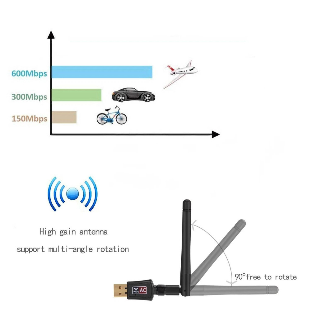 HighSpeed WiFi Adapter 600Mbps USB Dongle Dual Band 24G5GHz 80211AC With External Antenna 4