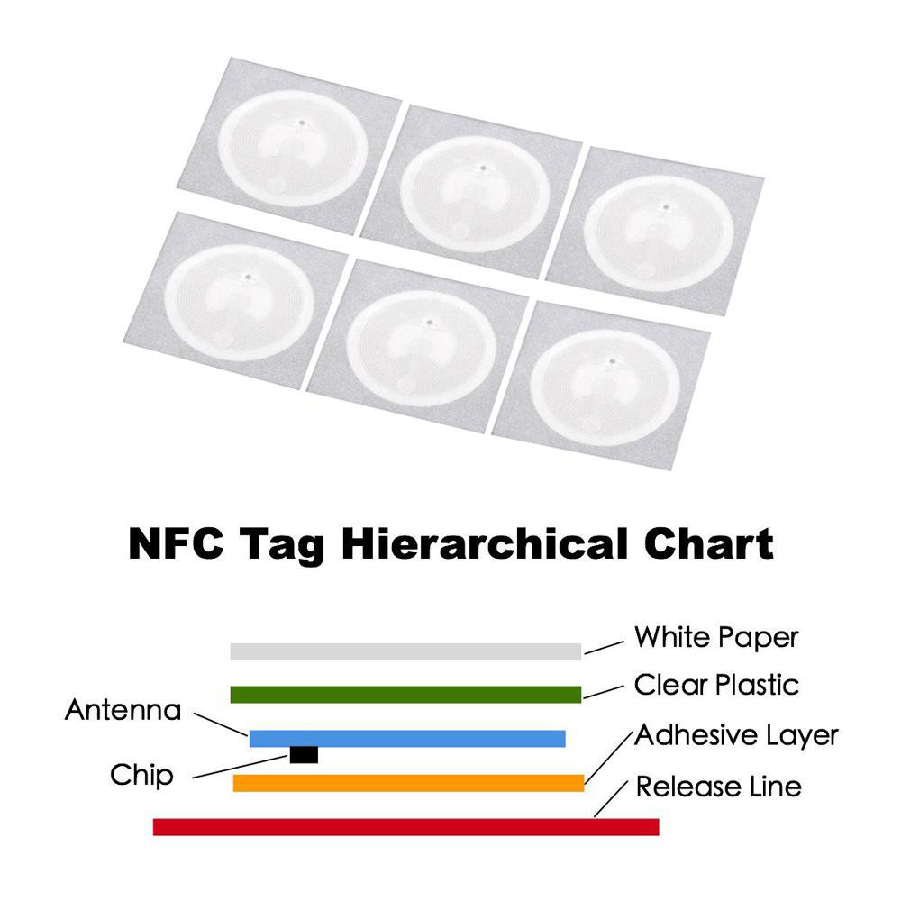 NFC Tags Stickers Badges Labels for Huawei Share & iOS13 Automation, High Capacity Smart NFC Label Pack