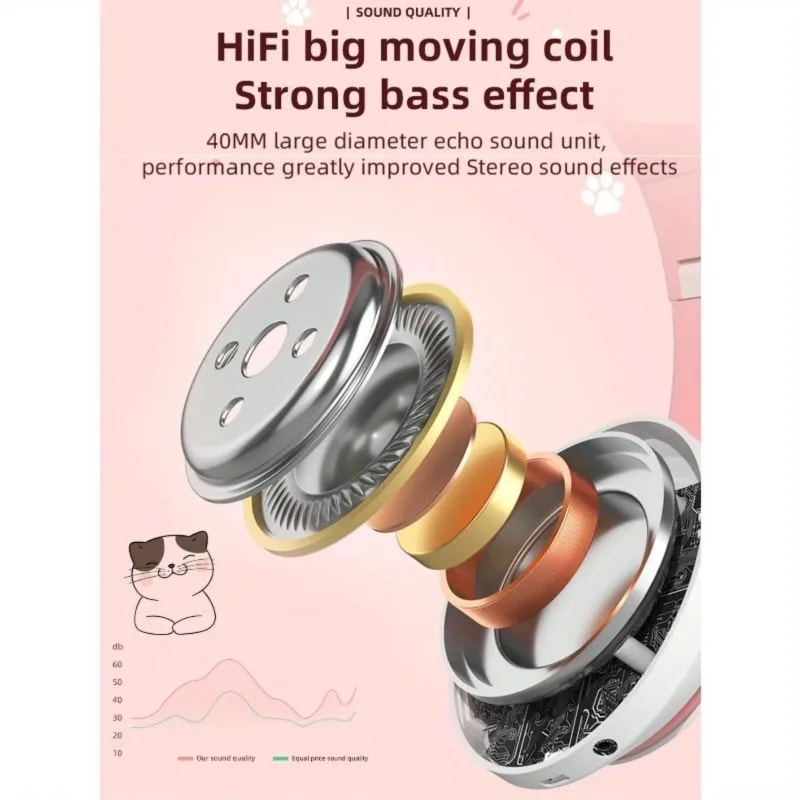 Cute Cat Ear Wireless Headphones with Microphone RGB Noise Cancelling Kids Headset for Stereo Music