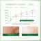 Centella Asiatica Facial Cleanser Oil Control & Moisturizing Face Wash Foam