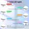 LED Face Neck Massager Anti Wrinkle Skin Tightening Device 1